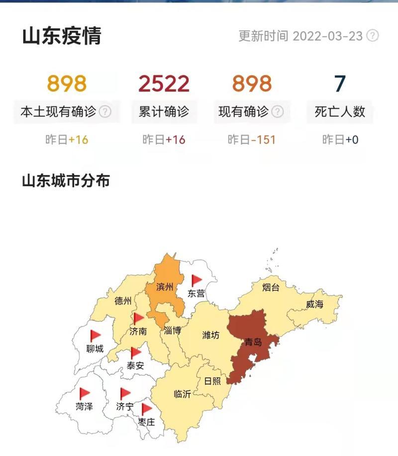 共渡难关：用友之间
