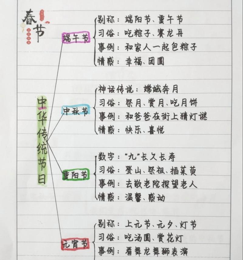 《清明雨上，古韵悠悠——细品传统文化之韵味》