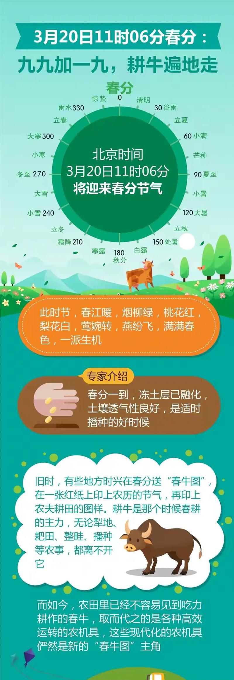 春分时节的优美语录有哪些？（春分至，昼夜均，天地融和赋新篇）