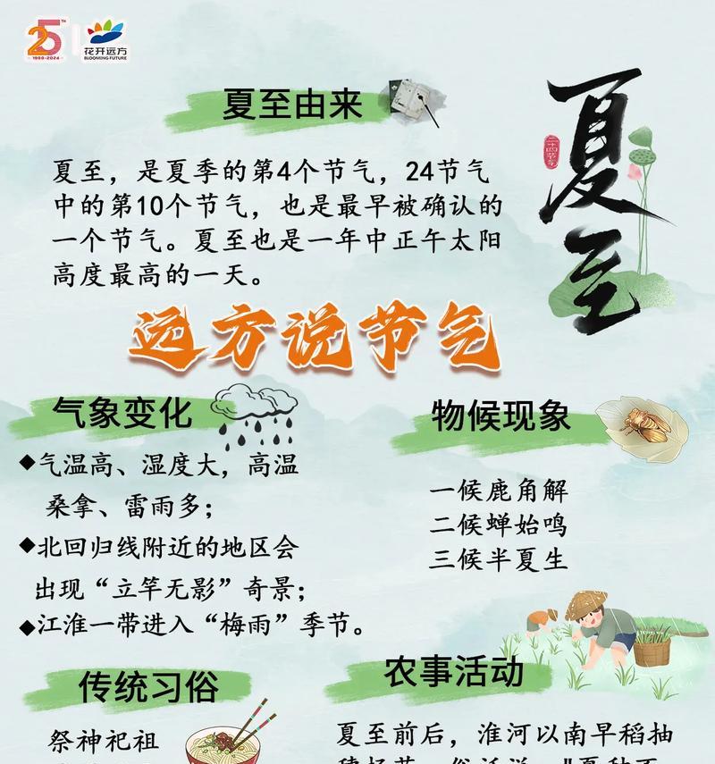 以夏至天气有何变化作文为话题的作文怎么写（《夏至之约：阳光下的青春篇章》）