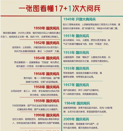 以国庆节阅兵作文2024为话题的作文怎么写（《国庆节阅兵，我们的青春篇章》）